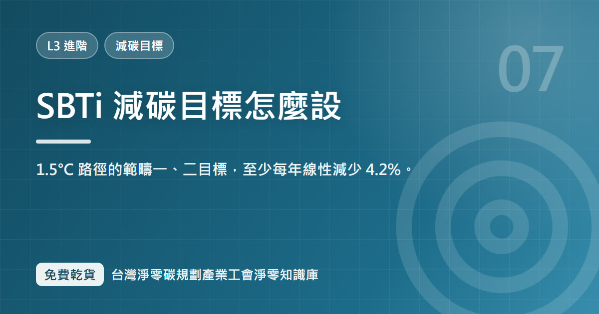 SBTi 減碳目標怎麼設