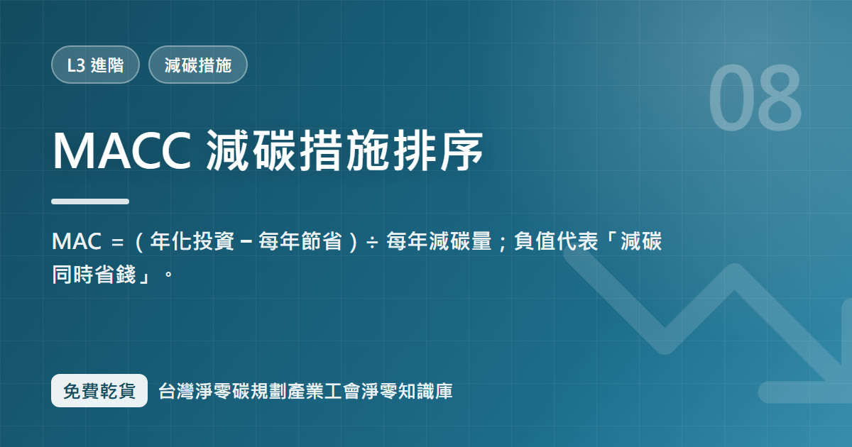 MACC 減碳措施排序